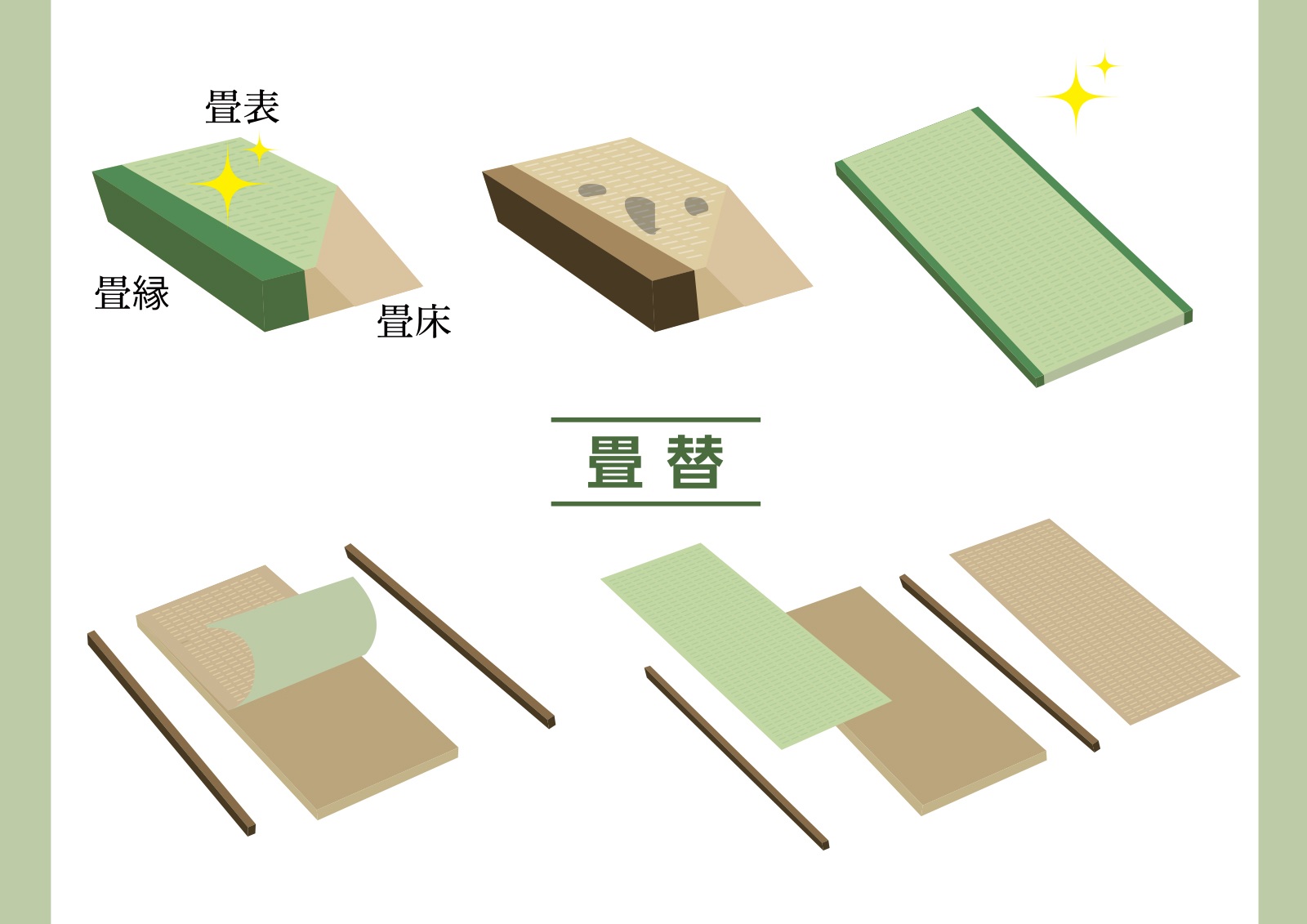 まずは畳の構造を知ろう！